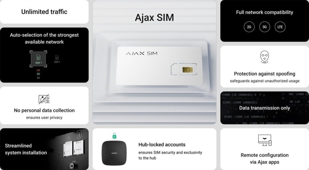 Övriga artikelbilder