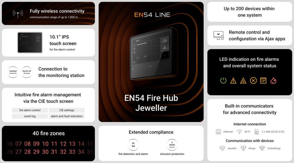 Övriga artikelbilder