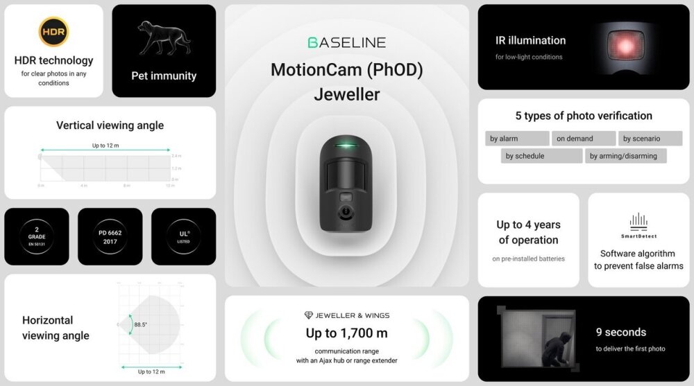 Övriga artikelbilder