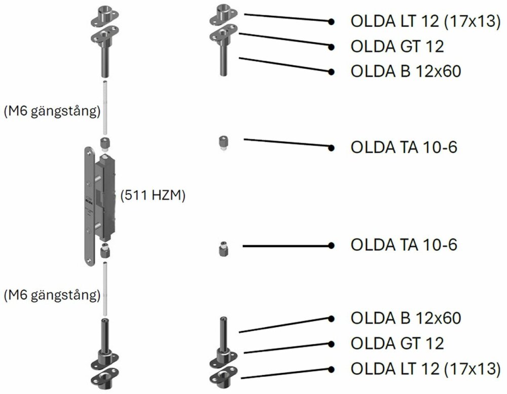Övriga artikelbilder