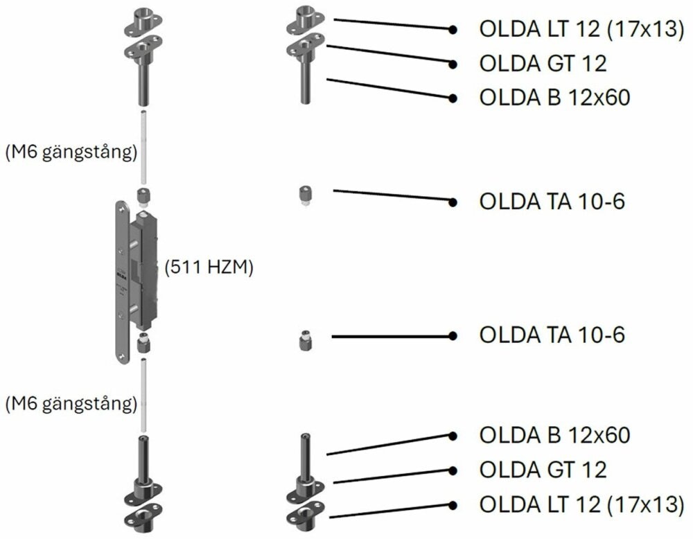 Övriga artikelbilder