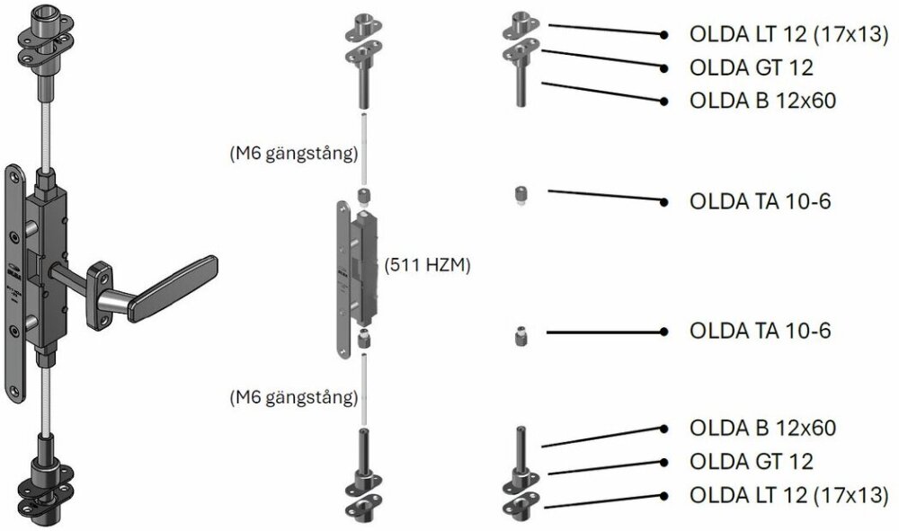 Övriga artikelbilder