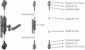 Övriga artikelbilder