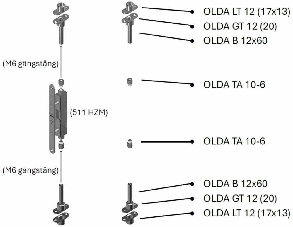 Övriga artikelbilder