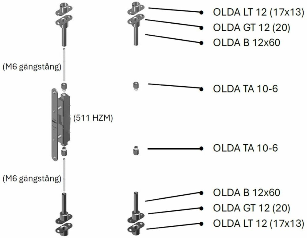 Övriga artikelbilder