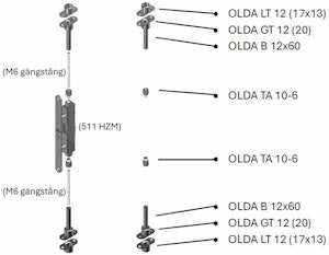 Övriga artikelbilder