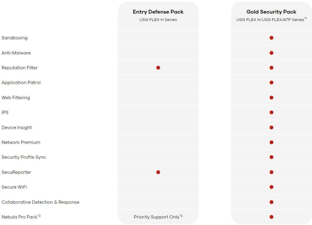 Övriga artikelbilder