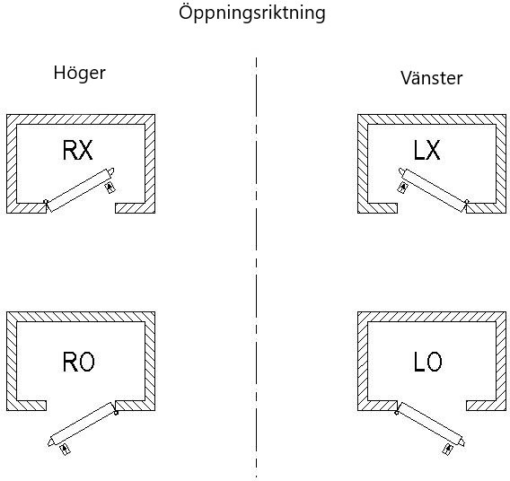 Övriga artikelbilder