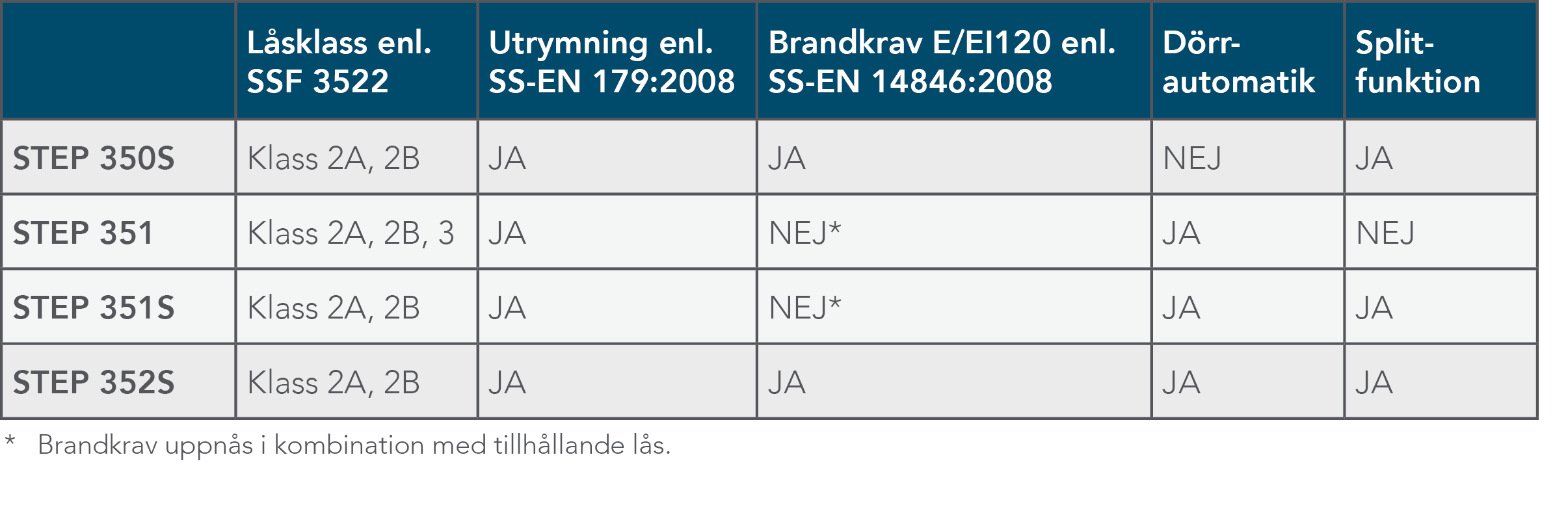 Övriga artikelbilder