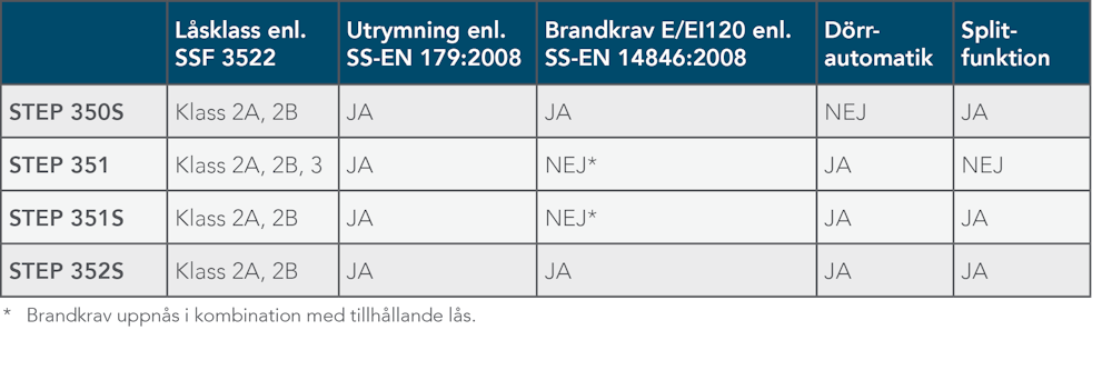 Övriga artikelbilder