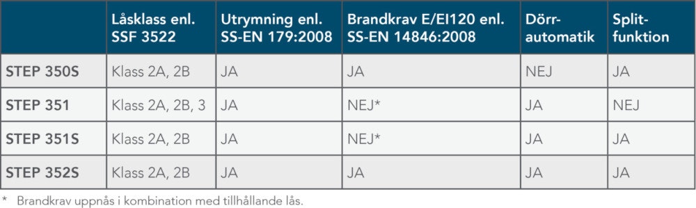 Övriga artikelbilder